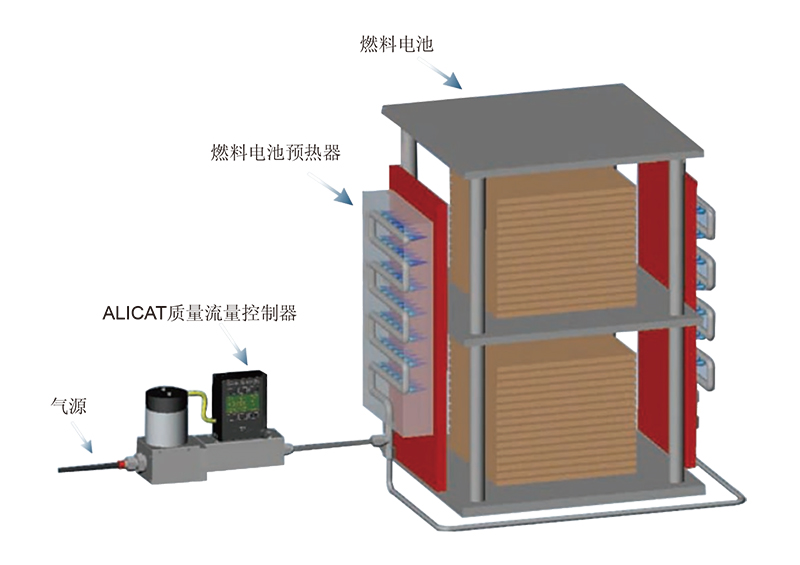 燃料電池實(shí)驗(yàn)應(yīng)用2.jpg