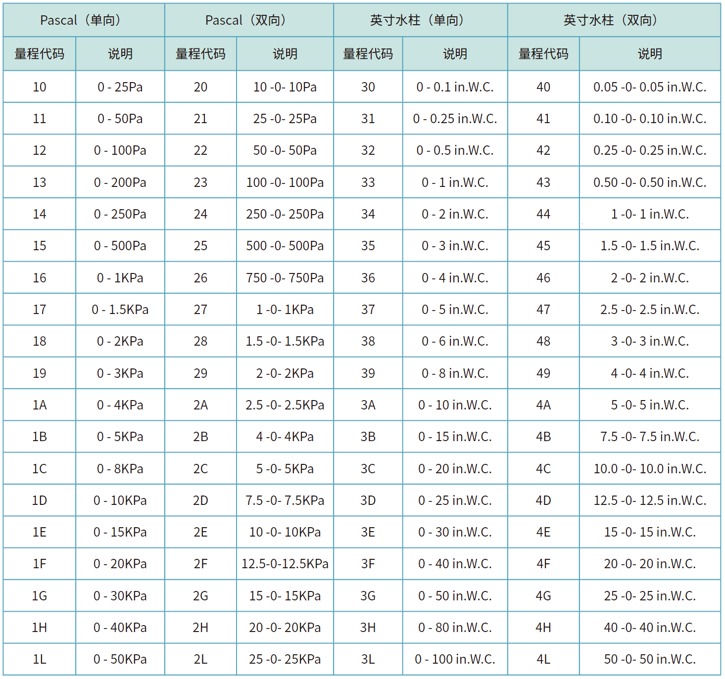 761型號列表.png