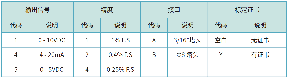 761訂貨選型.png