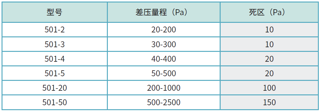 501型號(hào)列表.png