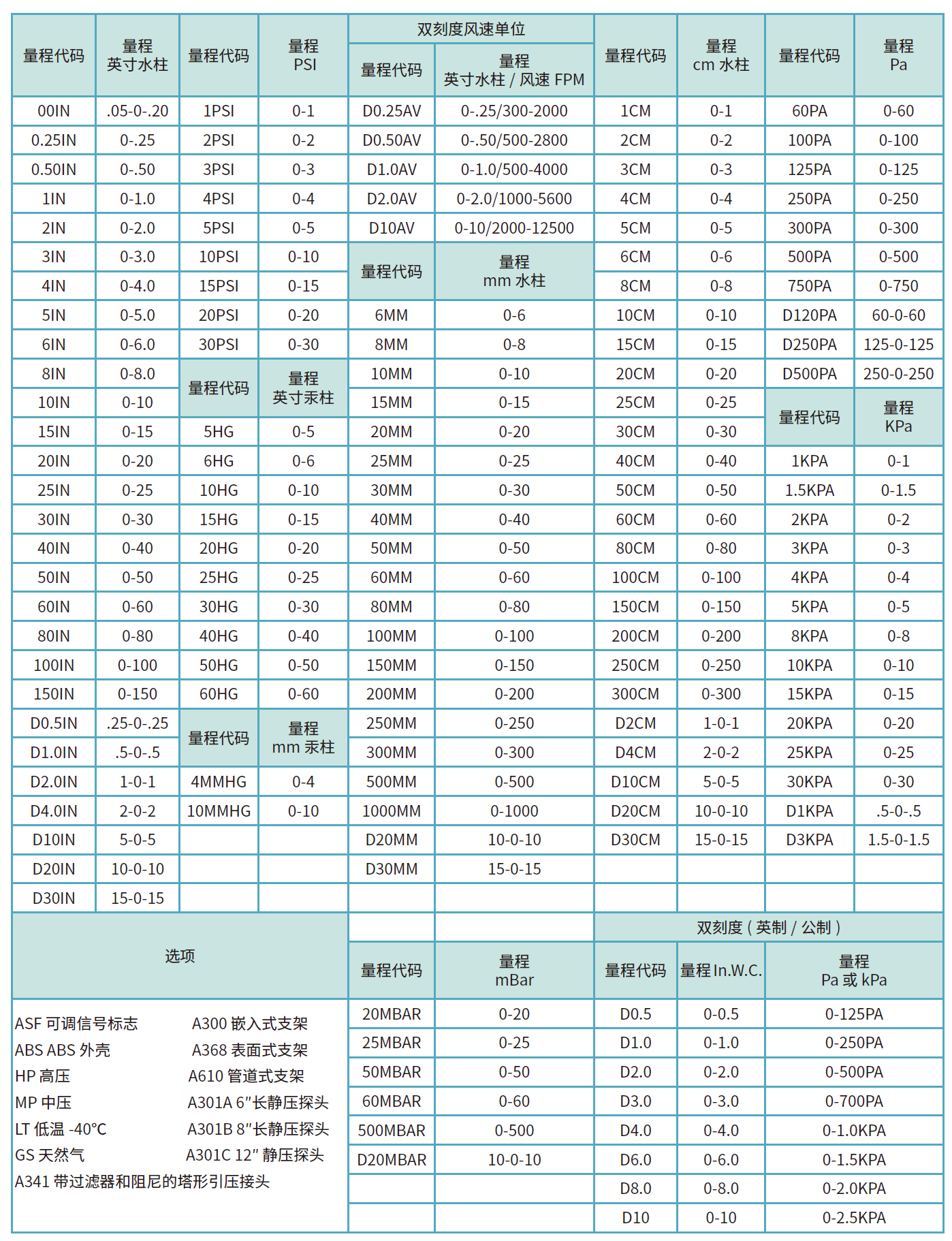 P2000型號(hào)列表.png